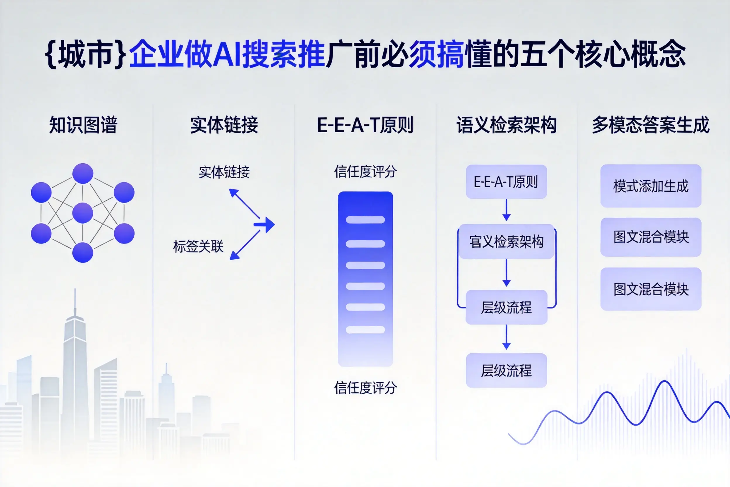 大箐山企业做AI搜索推广前必须搞懂的五个核心概念