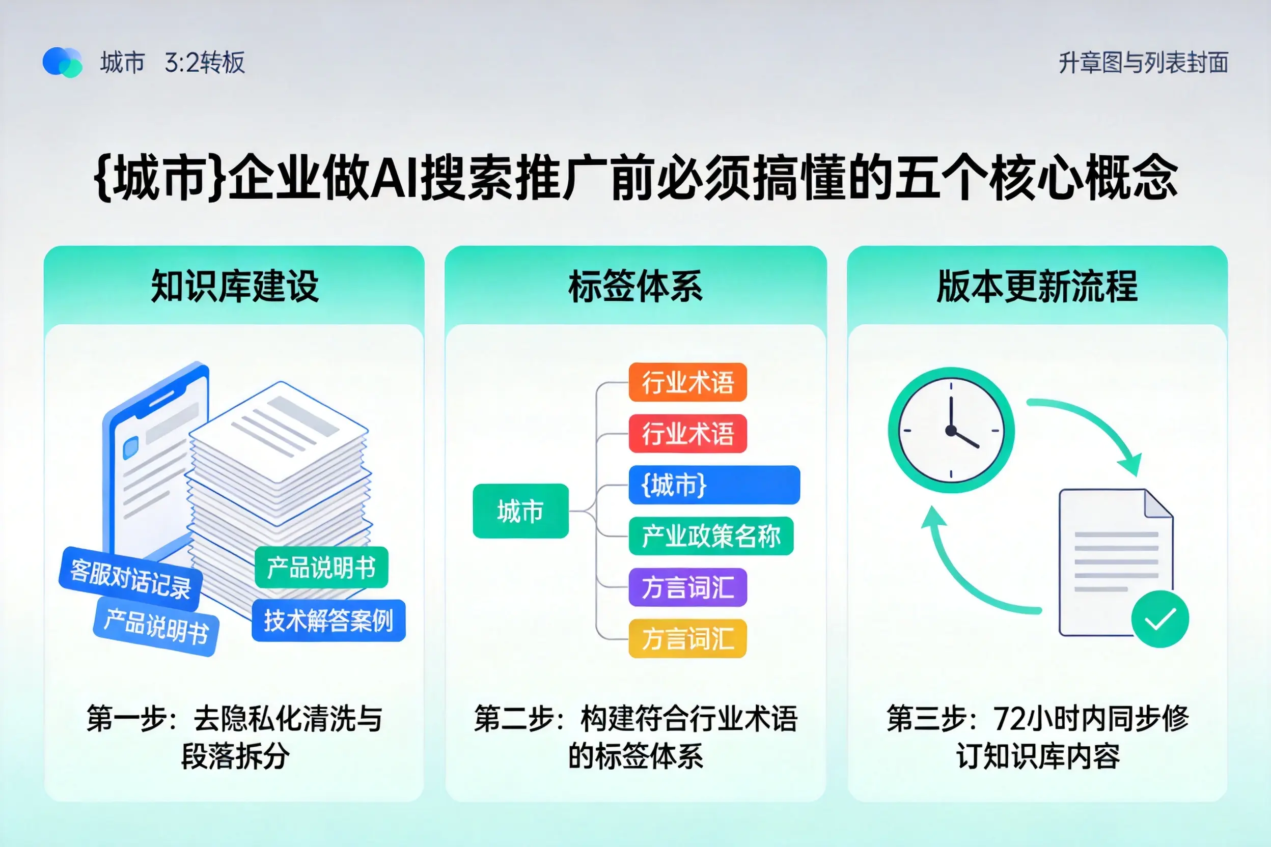 大箐山企业做AI搜索推广前必须搞懂的五个核心概念